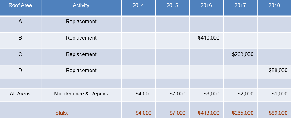 Commercial Roof Inspection Cost Estimate